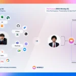 Workly for Scaling Teams