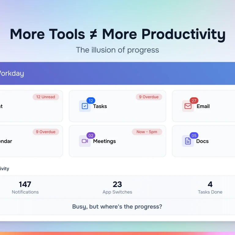 Team Productivity